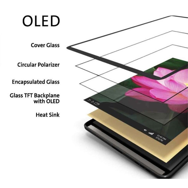 OLED Structure display 01