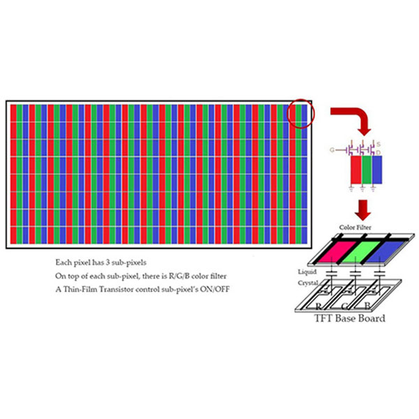 TFT Color Structure display 03